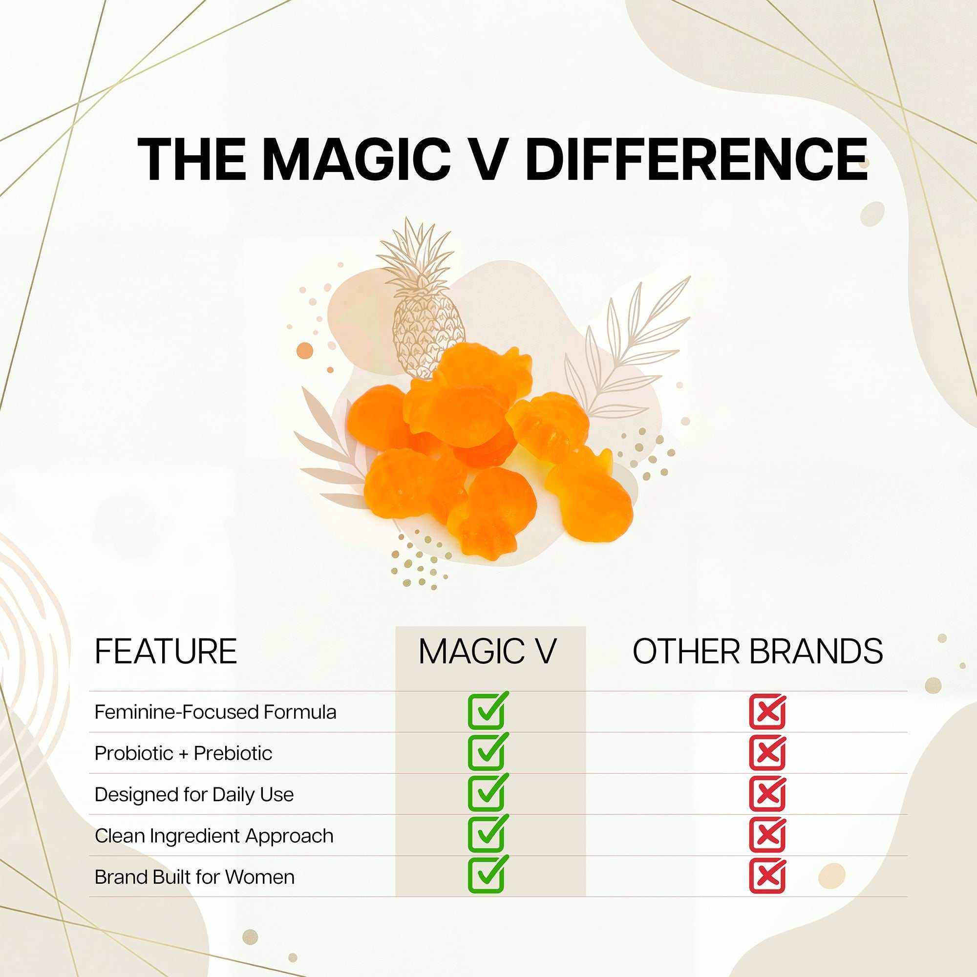 Premium Feminine Balance Gummies for vaginal health, pH support, immunity, and hormonal balance with tropical pineapple flavor, vegan and gluten-free.